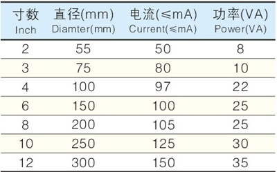 UC4-100mm 4 (ni)ʽ