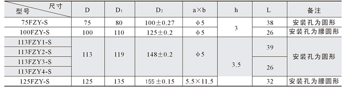 125FZY1-SmxL(fng)C(j)